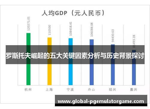 罗斯托夫崛起的五大关键因素分析与历史背景探讨