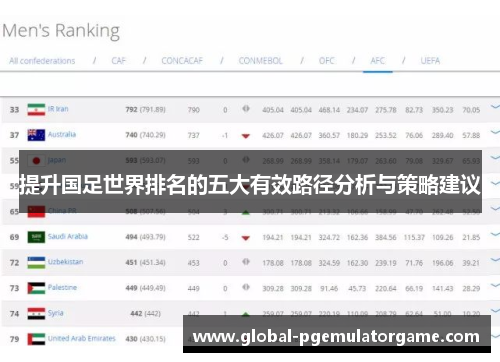 提升国足世界排名的五大有效路径分析与策略建议