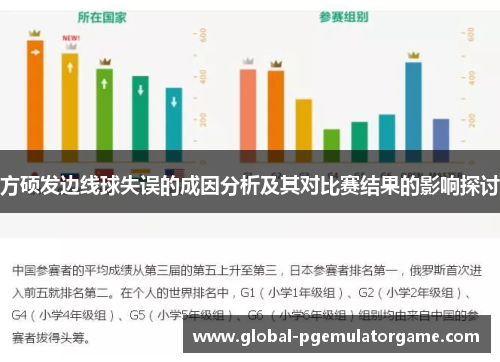 方硕发边线球失误的成因分析及其对比赛结果的影响探讨 方硕发边线球失误的成因分析及其对比赛结果的影响探讨
