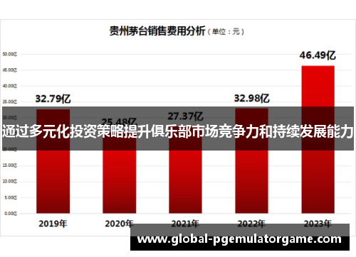 通过多元化投资策略提升俱乐部市场竞争力和持续发展能力
