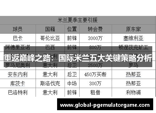 重返巅峰之路：国际米兰五大关键策略分析